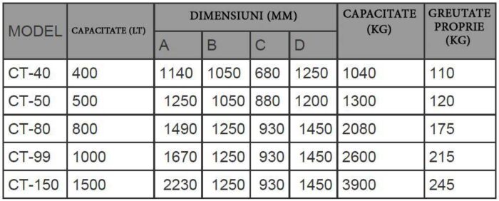 Bena Beton cu Furtun Boscaro 800lt - CT80 - imagine 2