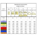 Chinga - Sufa textila de ridicare cu urechi